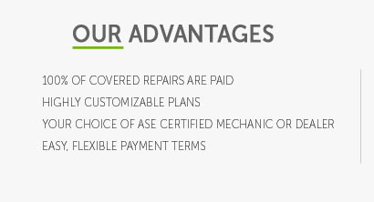 full insurance coverage for car